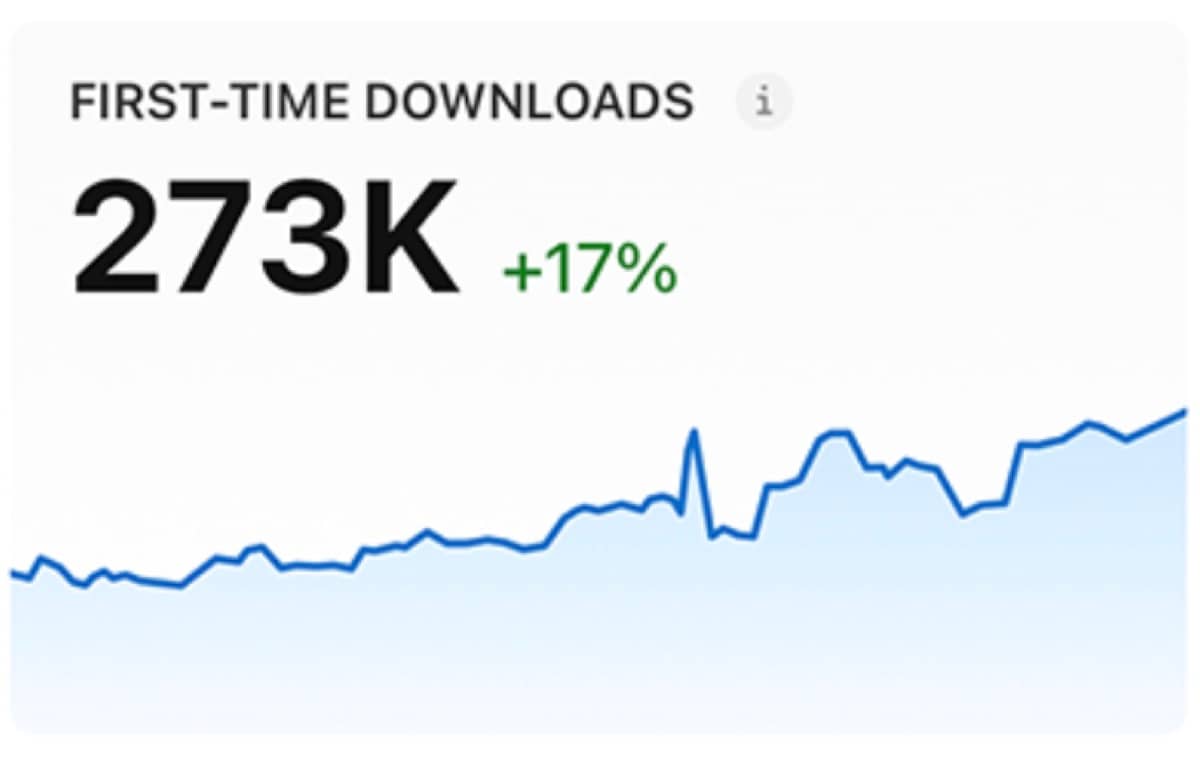 First-time downloads chart